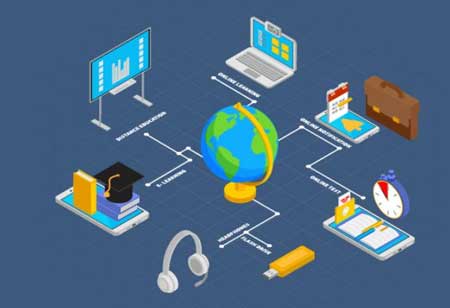 How To Achieve A Successful Online Assessment In Education?